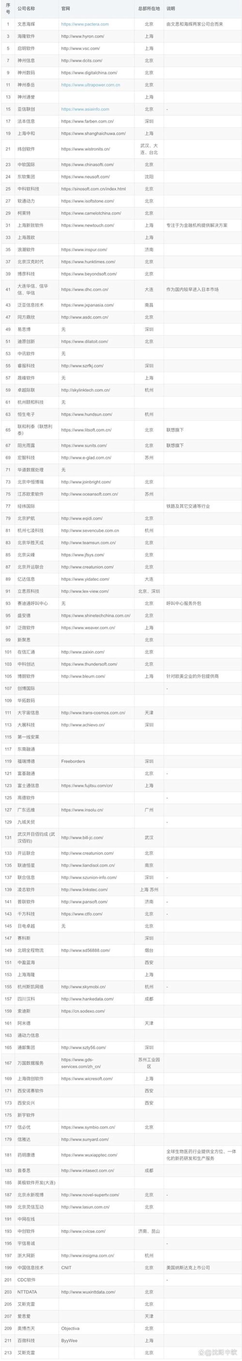 上海软件开发:助力企业数字化腾飞的新引擎